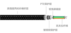 凱夫拉材料的數(shù)據(jù)線