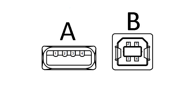 USB A型和USB B型插頭的連接器接口有什么區別